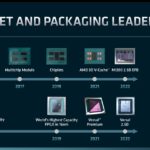 AMD FAD 2022 Chiplet And Packaging Leadership With Xilinx