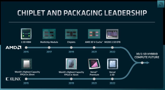 AMD-FAD-2022-Chiplet-and-Packaging-Leadership-with-Xilinx-Combined-696x380.jpg