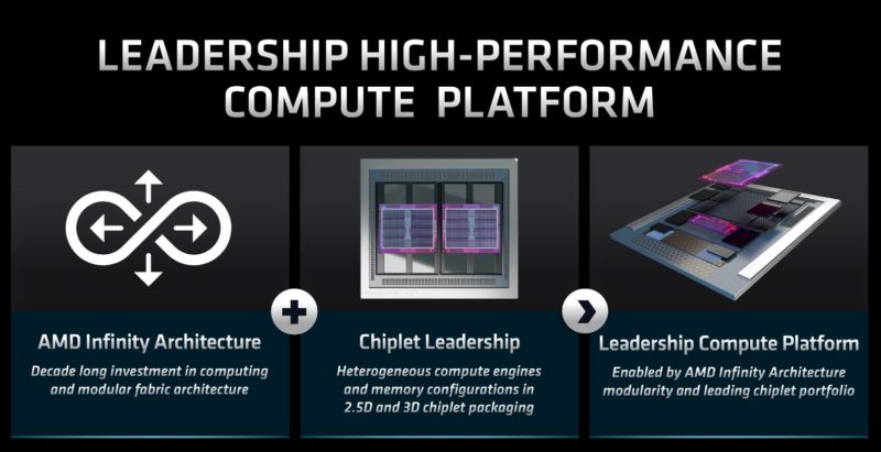 AMD FAD 2022 Compute Platform