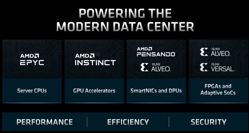 AMD FAD 2022 DC Lines