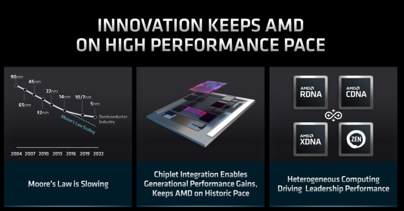 AMD FAD 2022 design innovation at a high performance pace