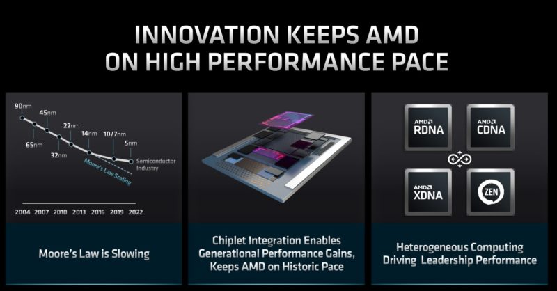 AMD FAD 2022 Design Innovation On High Performance Pace