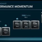 AMD FAD 2022 Desktop Roadmap