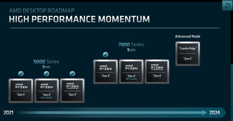 AMD FAD 2022 Desktop Roadmap