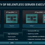 AMD FAD 2022 EPYC Execution 2017 2022