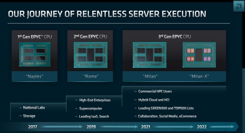 AMD FAD 2022 EPYC Execution 2017 2022