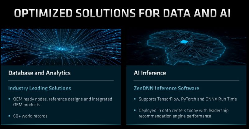 AMD FAD 2022 EPYC Optimized Solutions