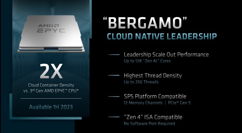 AMD FAD 2022 EPYC Roadmap Bergamo