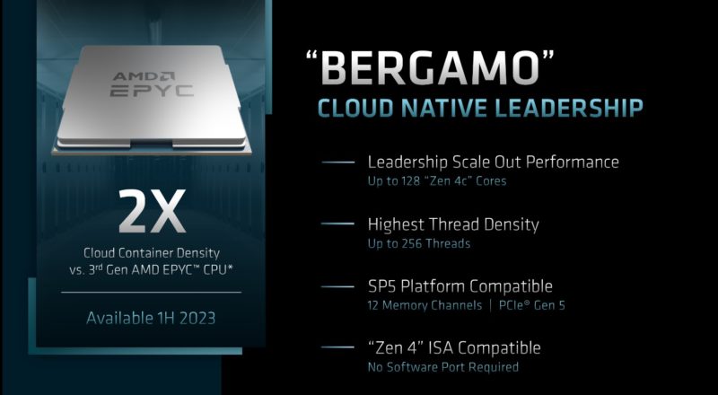 AMD FAD 2022 EPYC Roadmap Bergramo