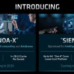 AMD FAD 2022 EPYC Roadmap Genoa X And Siena