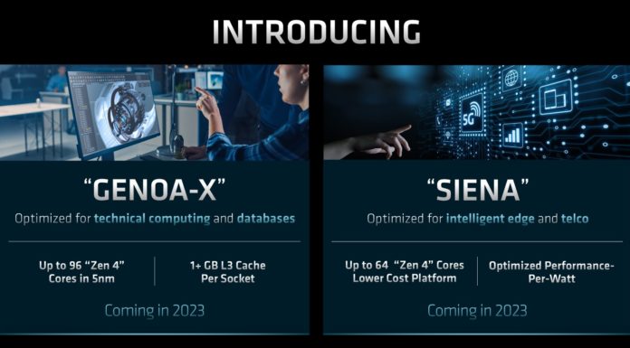 AMD EPYC Update at AMD Financial Analyst Day 2022 AMD FAD 2022 EPYC Roadmap Genoa X And Siena