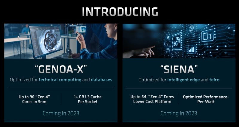 AMD FAD 2022 EPYC Roadmap Genoa X And Siena