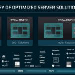 AMD FAD 2022 EPYC Solutions 2017 2022