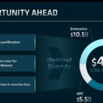 AMD FAD 2022 EPYC TAM