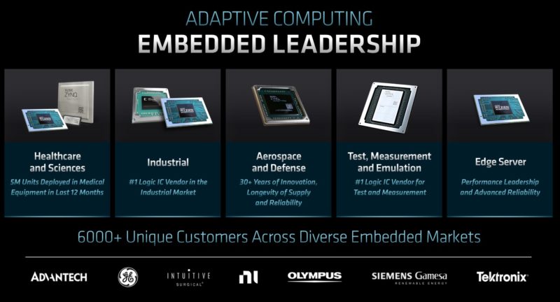Integrated Leadership AMD ADF 2022