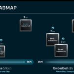 AMD FAD 2022 Embedded Roadmap