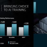 AMD FAD 2022 MI250X Performance