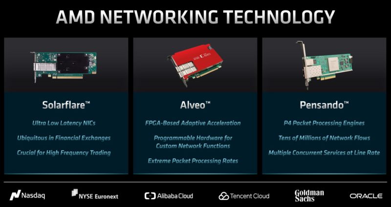 AMD FAD 2022 Networking Portfolio