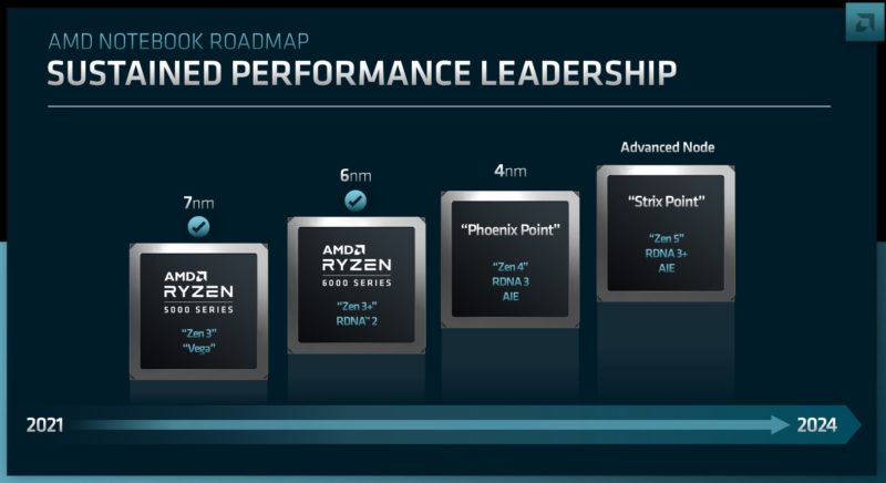 AMD FAD 2022 Notebook Roadmap Phoenix Point And Strix Point