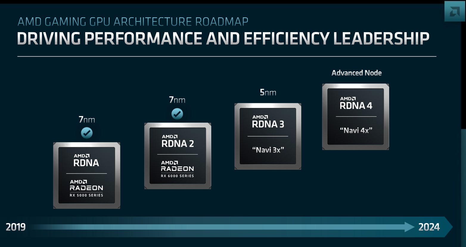 AMD FAD 2022 RDNA Roadmap