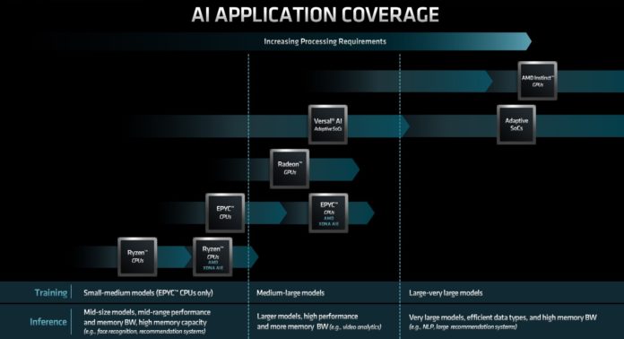 AMD-FAD-2022-XDNA-AI-Application-coverage-696x378.jpg