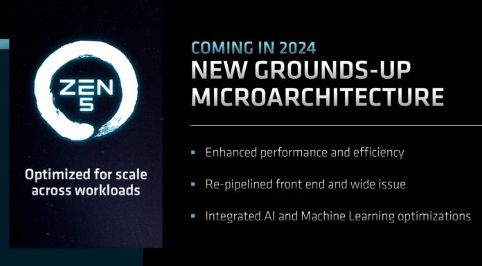 AMD Technology Roadmap from AMD Financial Analyst Day 2022 AMD FAD 2022 Zen 5