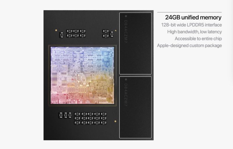 Apple M2 24GB Memory