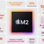 Apple M2 Summary Slide