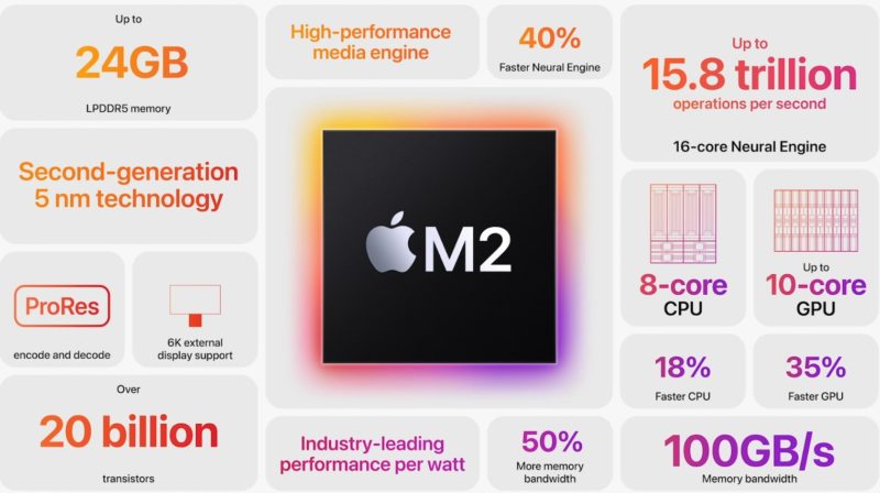 Apple M2 Summary Slide