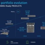 Cisco Nexus 9000 Evolution 400G And 800G