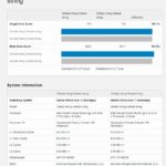 Geekbench 5 Intel N6005 Topton And KingNovy Compared