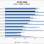 HP FX900 Pro 2TB ASSSD 10GB Chart