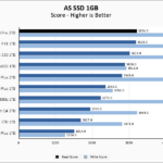 HP FX900 Pro 2TB ASSSD 1GB Chart