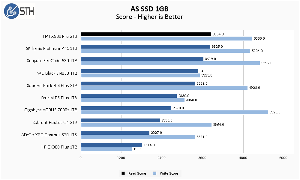 HP FX900 Pro 2TB ASSSD 1GB Chart