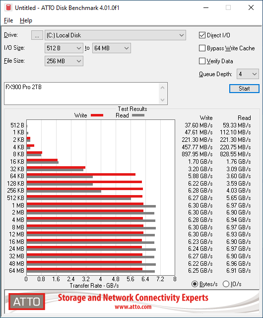 HP FX900 Pro 2TB ATTO 256MB