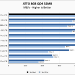 HP FX900 Pro 2TB ATTO 8GB Chart