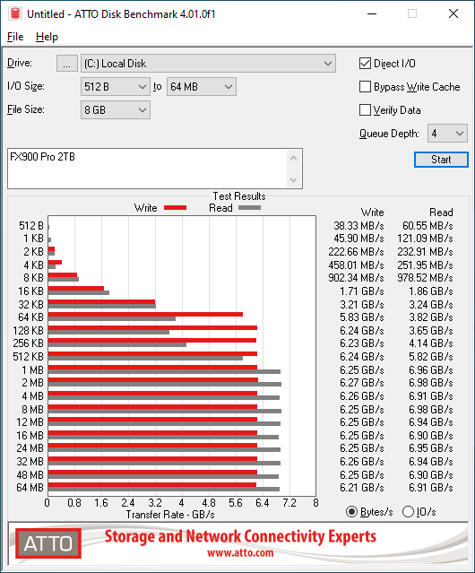 HP FX900 Pro 2TB ATTO 8GB