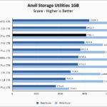 HP FX900 Pro 2TB Anvil 1GB Chart