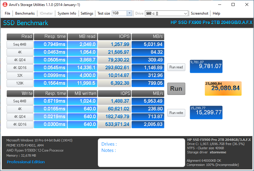 HP FX900 Pro 2TB Anvil 1GB