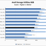 HP FX900 Pro 2TB Anvil 8GB Chart