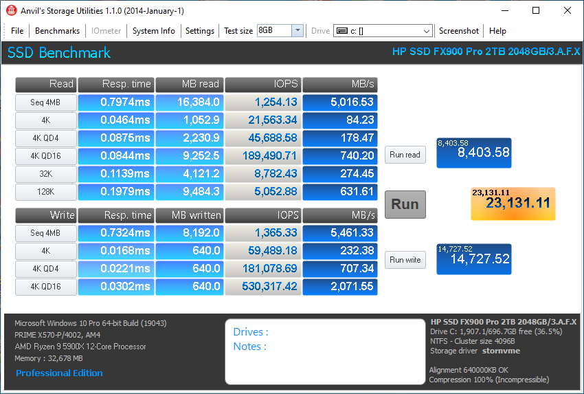 HP FX900 Pro 2TB Anvil 8GB