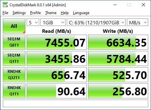 HP FX900 Pro 2TB CrystalDiskMark 1GB