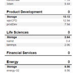 HP FX900 Pro 2TB SPECws