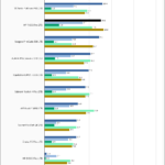HP FX900 Pro 2TB SPECws Chart
