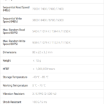 HP FX900 Pro 2TB Specs