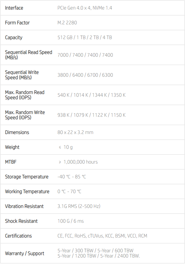 HP FX900 Pro 2TB Specs