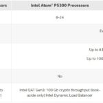 Intel Atom C5000 P5300 P5700 Comparison 1