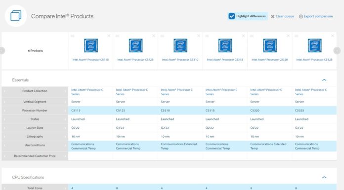 Intel Atom C5000 Series Updated with Pricing Inflation Takes Hold Intel Atom C5000 Series Launch SKUs Q2 2022 Cover