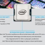 Intel Atom P5900 Series Feature