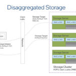 Intel BSC IPU Disaggregated Storage